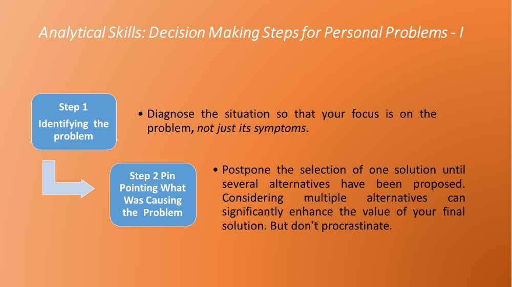 Analytical Skills - Steps 1 & 2 For Problem Solving 
